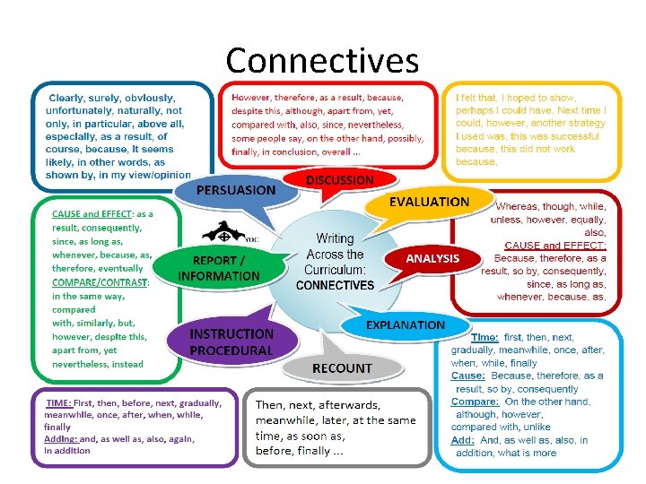 Connectives 