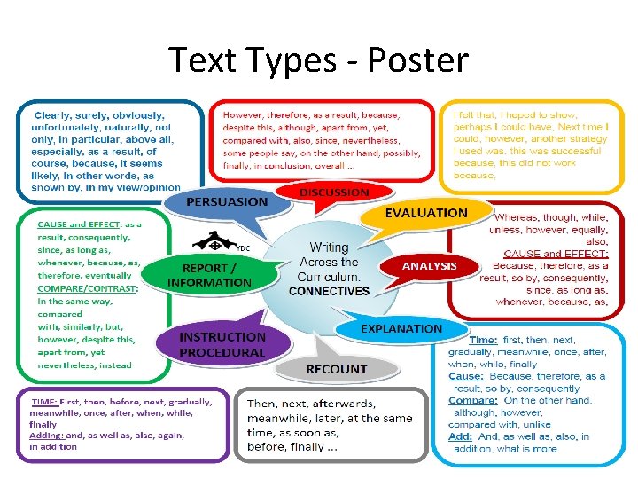 Text Types - Poster 