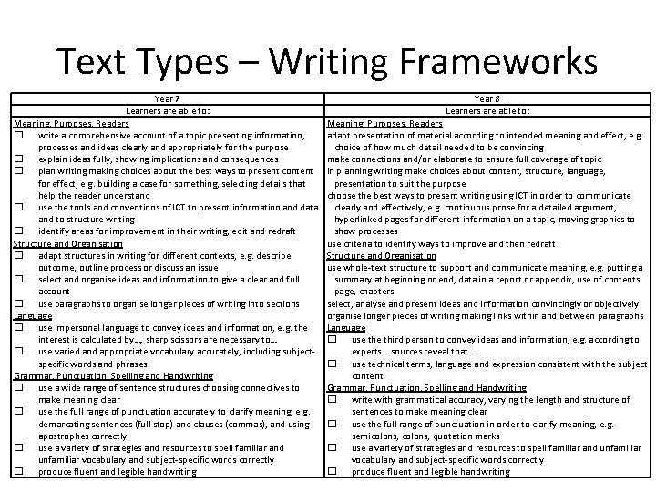Text Types – Writing Frameworks Year 7 Learners are able to: Meaning, Purposes, Readers