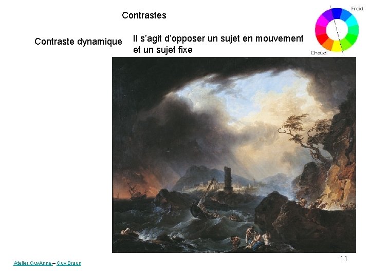 Contrastes Contraste dynamique Atelier Guy. Anne – Guy Braun Il s’agit d’opposer un sujet