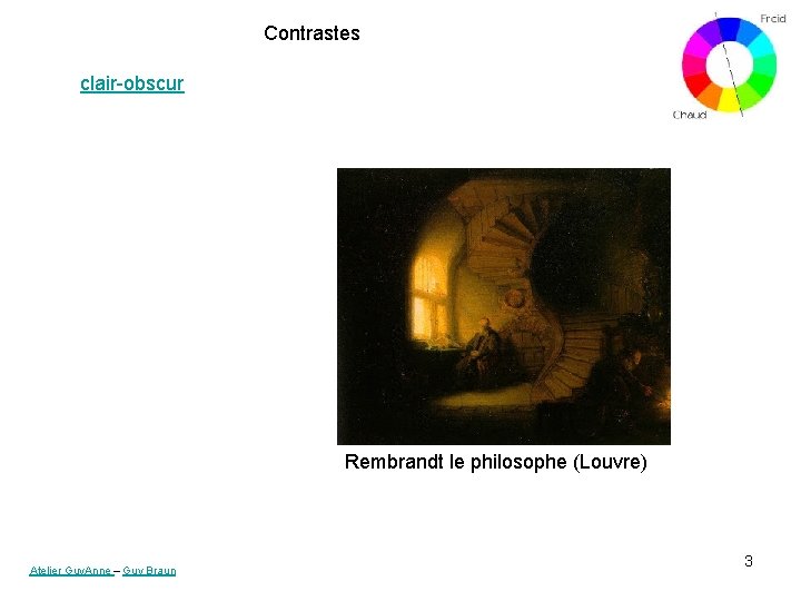 Contrastes clair-obscur Rembrandt le philosophe (Louvre) Atelier Guy. Anne – Guy Braun 3 