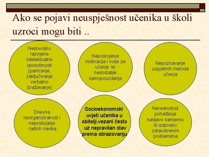 Ako se pojavi neuspješnost učenika u školi uzroci mogu biti. . Nedovoljno razvijene intelektualne