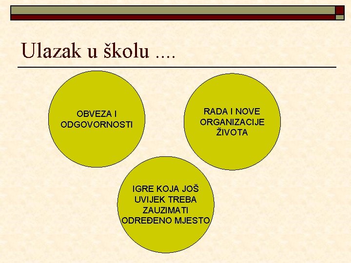 Ulazak u školu. . OBVEZA I ODGOVORNOSTI RADA I NOVE ORGANIZACIJE ŽIVOTA IGRE KOJA