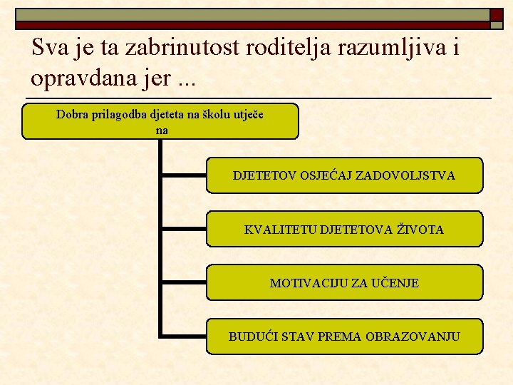 Sva je ta zabrinutost roditelja razumljiva i opravdana jer. . . Dobra prilagodba djeteta