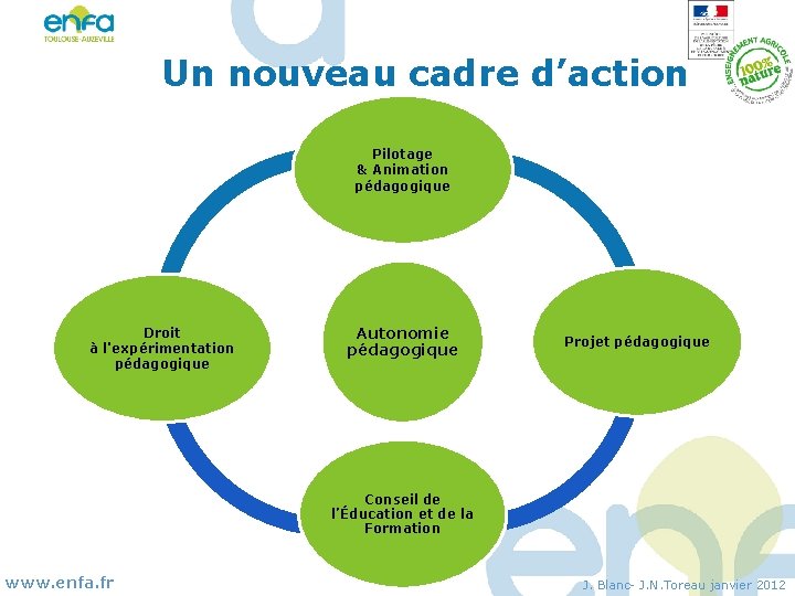 Un nouveau cadre d’action Pilotage & Animation pédagogique Droit à l'expérimentation pédagogique Autonomie pédagogique