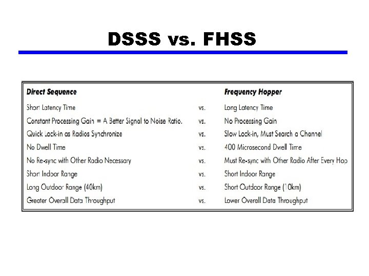 DSSS vs. FHSS 