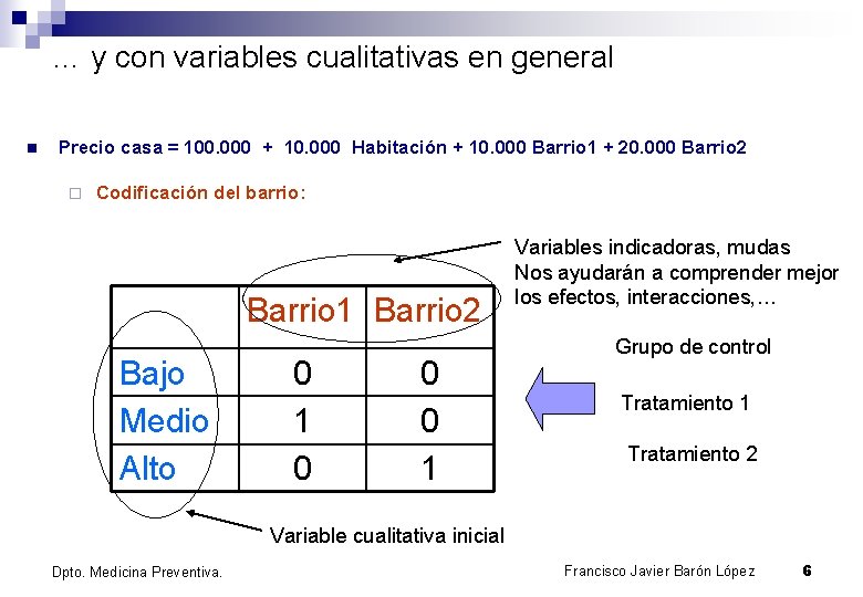 … y con variables cualitativas en general n Precio casa = 100. 000 +