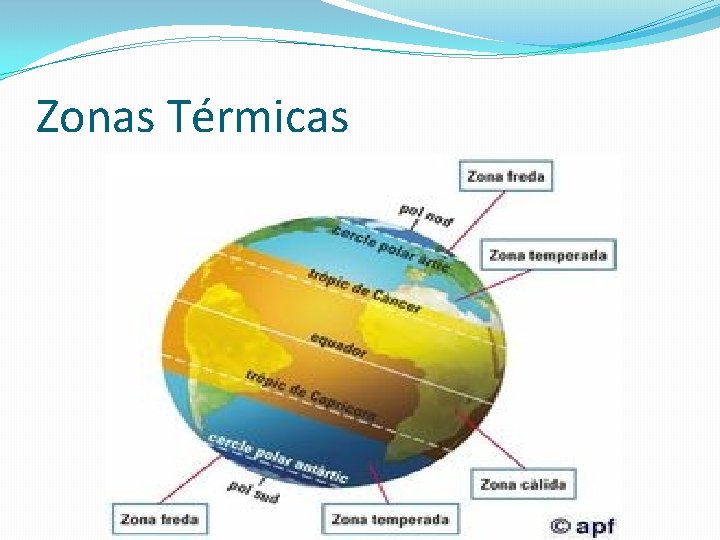 Zonas Térmicas 