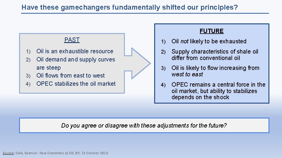 Have these gamechangers fundamentally shifted our principles? FUTURE PAST 1) Oil not likely to