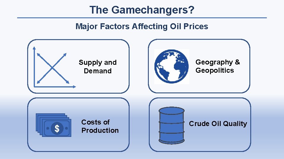 The Gamechangers? Major Factors Affecting Oil Prices Supply and Demand $ Costs of Production