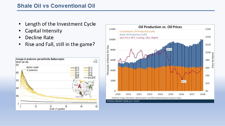 Shale Oil vs Conventional Oil • • Length of the Investment Cycle Capital Intensity