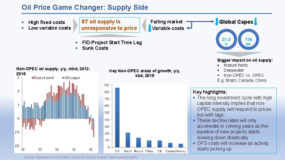 Oil Price Game Changer: Supply Side § High fixed costs § Low variable costs