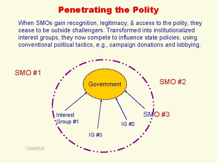 Penetrating the Polity When SMOs gain recognition, legitimacy, & access to the polity, they