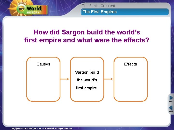 The Fertile Crescent The First Empires How did Sargon build the world’s first empire