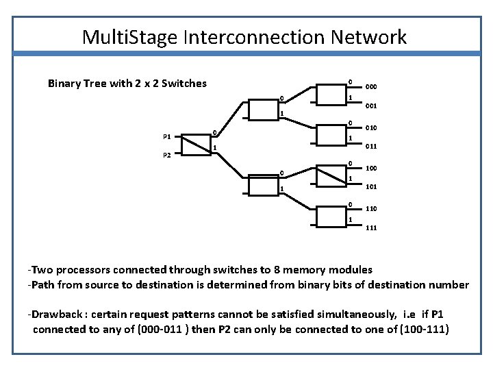 Multi. Stage Interconnection Network Binary Tree with 2 x 2 Switches 0 0 1