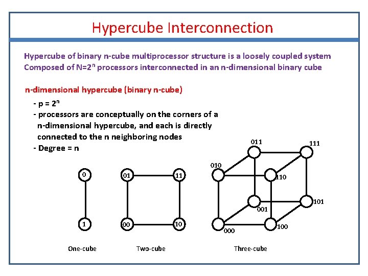 Hypercube Interconnection Hypercube of binary n-cube multiprocessor structure is a loosely coupled system Composed