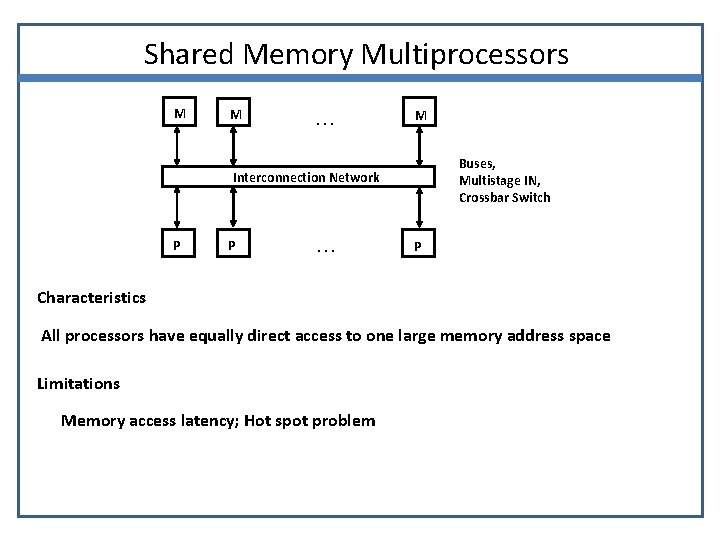 Shared Memory Multiprocessors M M . . . M Buses, Multistage IN, Crossbar Switch