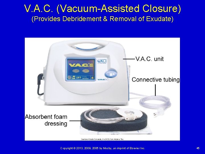 V. A. C. (Vacuum-Assisted Closure) (Provides Debridement & Removal of Exudate) Copyright © 2013, V. A. C. (Vacuum-Assisted Closure) (Provides Debridement & Removal of Exudate) Copyright © 2013,