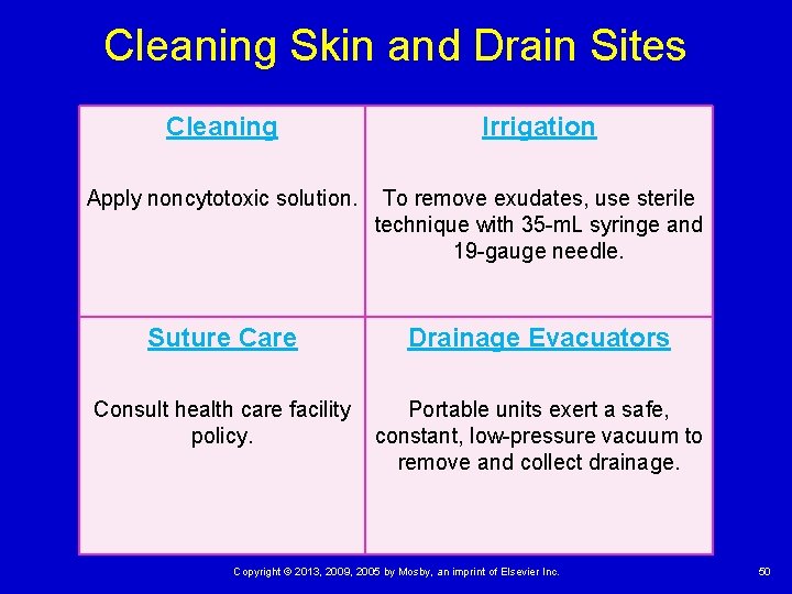 Cleaning Skin and Drain Sites Cleaning Irrigation Apply noncytotoxic solution. To remove exudates, use Cleaning Skin and Drain Sites Cleaning Irrigation Apply noncytotoxic solution. To remove exudates, use