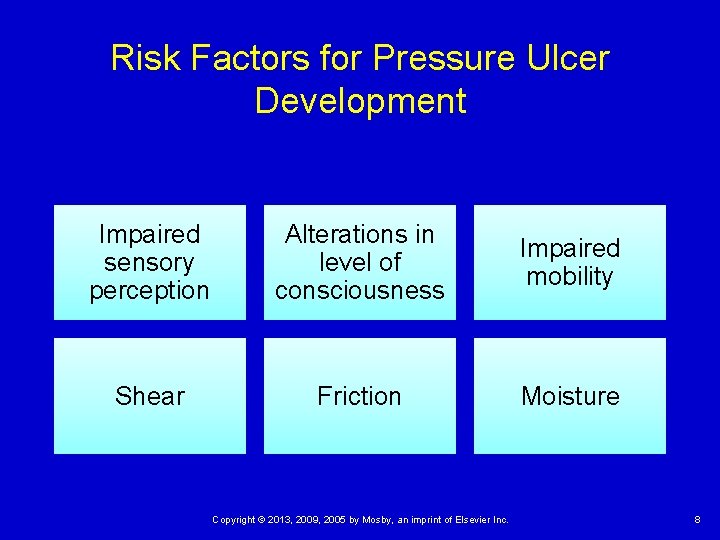 Risk Factors for Pressure Ulcer Development Impaired sensory perception Alterations in level of consciousness Risk Factors for Pressure Ulcer Development Impaired sensory perception Alterations in level of consciousness
