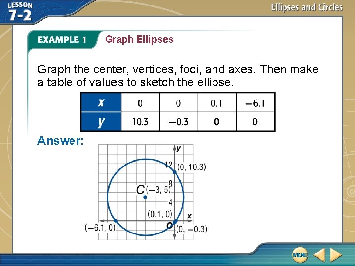 Graph Ellipses Graph the center, vertices, foci, and axes. Then make a table of