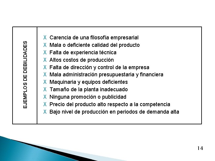 EJEMPLOS DE DEBILIDADES X X X Carencia de una filosofía empresarial Mala o deficiente