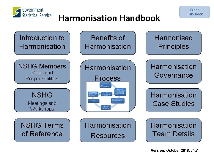 Harmonisation Handbook Close Handbook Introduction to Harmonisation Benefits of Harmonisation Harmonised Principles NSHG Members