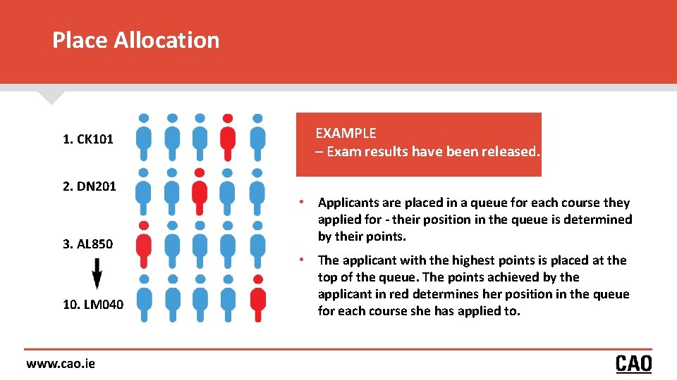 Place Allocation 1. CK 101 2. DN 201 3. AL 850 10. LM 040 Place Allocation 1. CK 101 2. DN 201 3. AL 850 10. LM 040