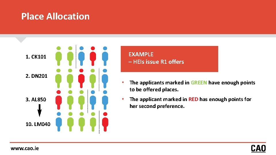 Place Allocation 1. CK 101 2. DN 201 EXAMPLE – HEIs issue R 1 Place Allocation 1. CK 101 2. DN 201 EXAMPLE – HEIs issue R 1