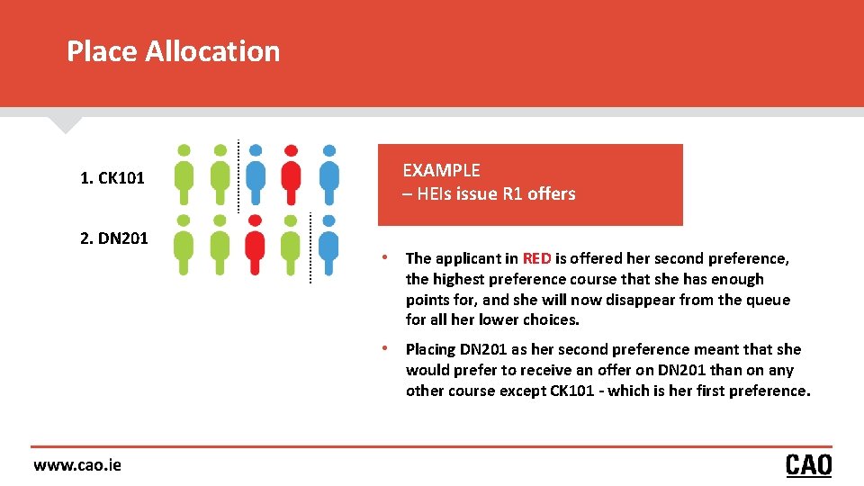 Place Allocation 1. CK 101 2. DN 201 EXAMPLE – HEIs issue R 1 Place Allocation 1. CK 101 2. DN 201 EXAMPLE – HEIs issue R 1