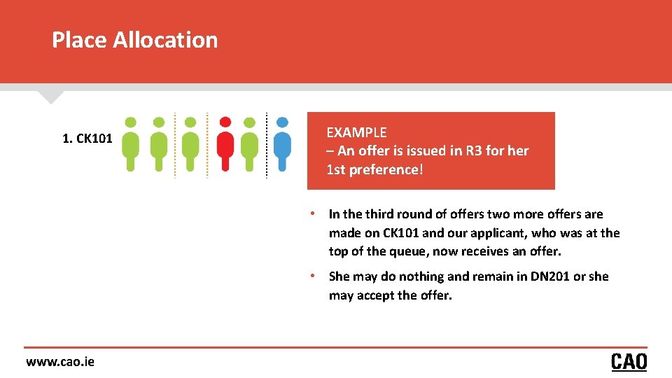 Place Allocation 1. CK 101 EXAMPLE – An offer is issued in R 3 Place Allocation 1. CK 101 EXAMPLE – An offer is issued in R 3