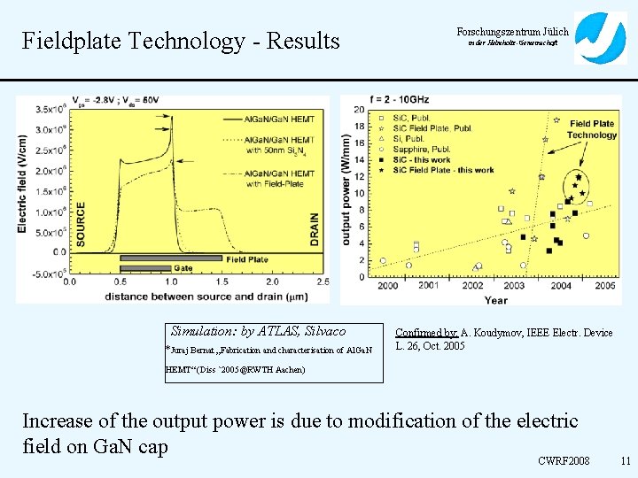 Fieldplate Technology - Results Simulation: by ATLAS, Silvaco *Juraj Bernat „Fabrication and characterisation of