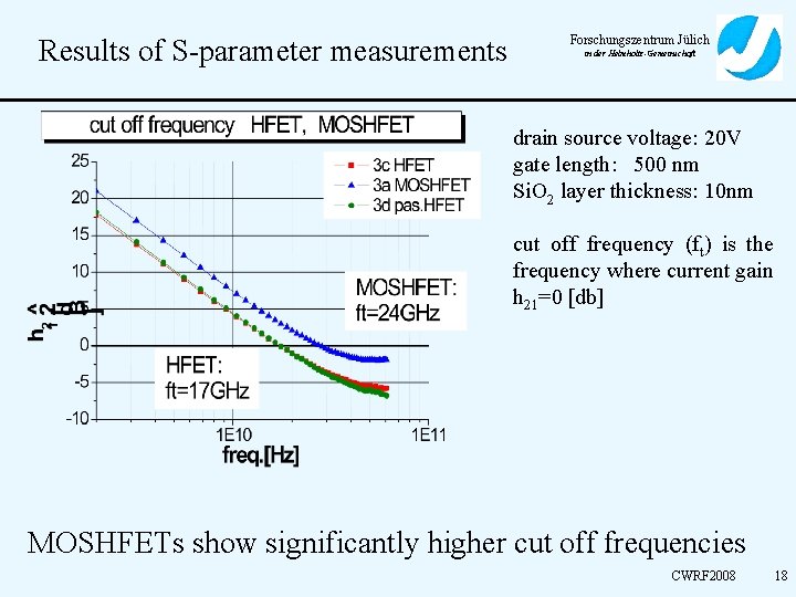 Results of S-parameter measurements Forschungszentrum Jülich in der Helmholtz-Gemeinschaft drain source voltage: 20 V