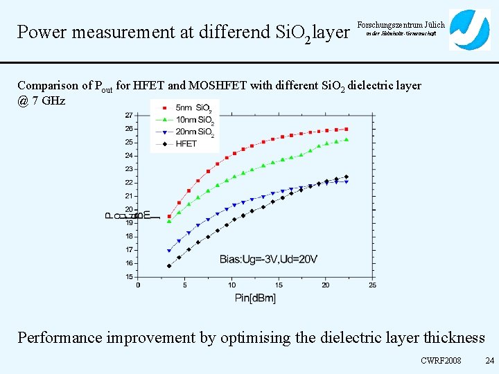 Power measurement at differend Si. O 2 layer Forschungszentrum Jülich in der Helmholtz-Gemeinschaft Comparison