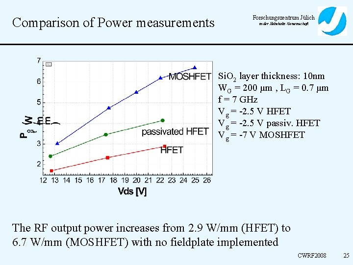 Comparison of Power measurements Forschungszentrum Jülich in der Helmholtz-Gemeinschaft Si. O 2 layer thickness: