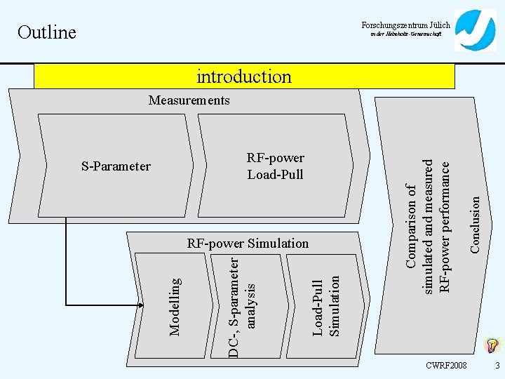 Forschungszentrum Jülich Outline in der Helmholtz-Gemeinschaft introduction Load-Pull Simulation DC-, S-parameter analysis Modelling RF-power