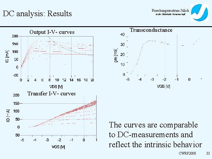 DC analysis: Results Output I-V- curves Forschungszentrum Jülich in der Helmholtz-Gemeinschaft Transconductance Transfer I-V-