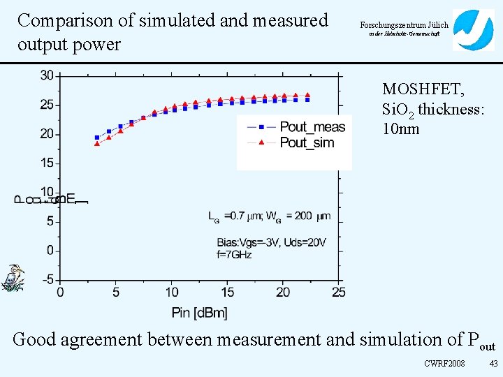 Comparison of simulated and measured output power Forschungszentrum Jülich in der Helmholtz-Gemeinschaft MOSHFET, Si.