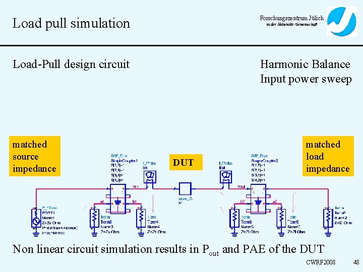 Load pull simulation Forschungszentrum Jülich Load-Pull design circuit Harmonic Balance Input power sweep matched