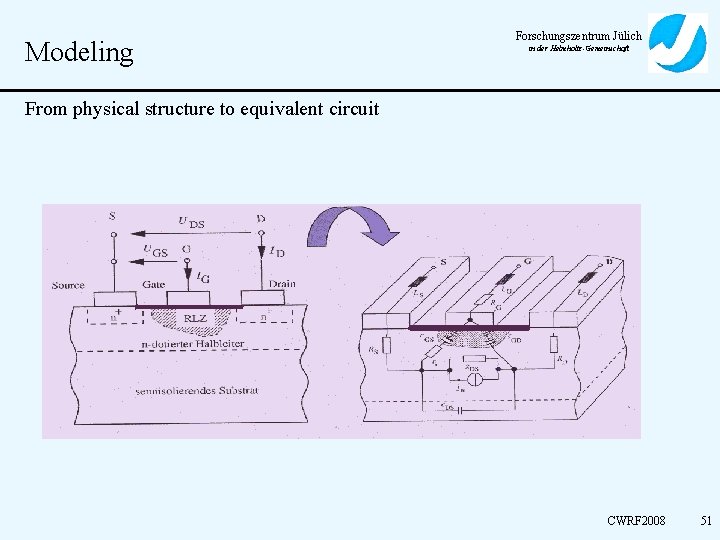 Modeling Forschungszentrum Jülich in der Helmholtz-Gemeinschaft From physical structure to equivalent circuit CWRF 2008