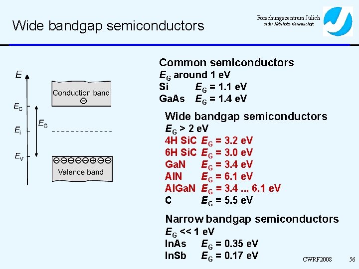 Wide bandgap semiconductors Forschungszentrum Jülich in der Helmholtz-Gemeinschaft Common semiconductors EG around 1 e.