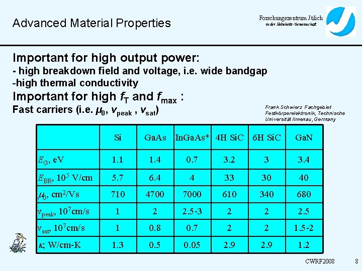 Forschungszentrum Jülich Advanced Material Properties in der Helmholtz-Gemeinschaft Important for high output power: -