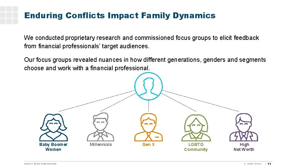 Enduring Conflicts Impact Family Dynamics We conducted proprietary research and commissioned focus groups to