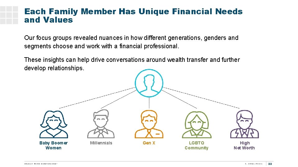 Each Family Member Has Unique Financial Needs and Values Our focus groups revealed nuances