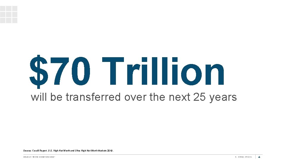 $70 Trillion will be transferred over the next 25 years Source: Cerulli Report, U.