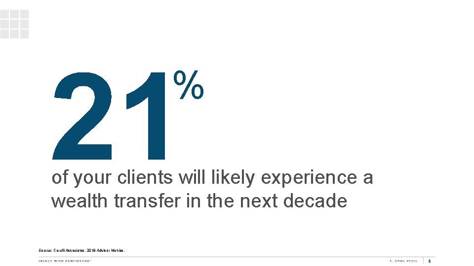 21 % of your clients will likely experience a wealth transfer in the next