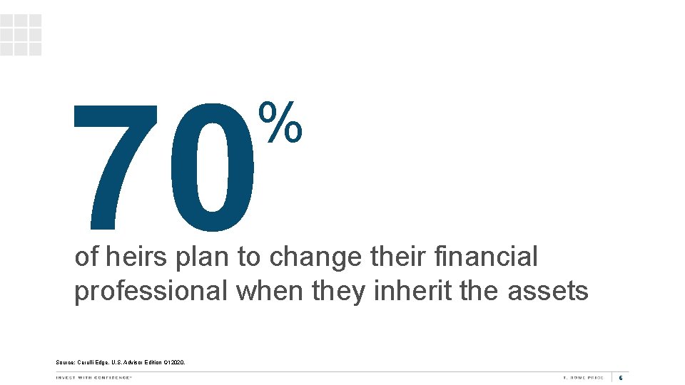 70 % of heirs plan to change their financial professional when they inherit the