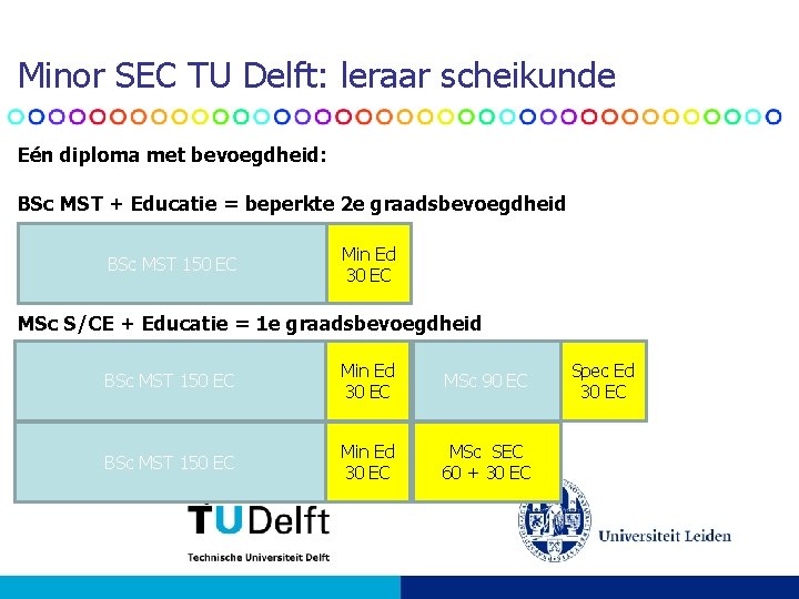 Minor SEC TU Delft: leraar scheikunde Eén diploma met bevoegdheid: BSc MST + Educatie Minor SEC TU Delft: leraar scheikunde Eén diploma met bevoegdheid: BSc MST + Educatie