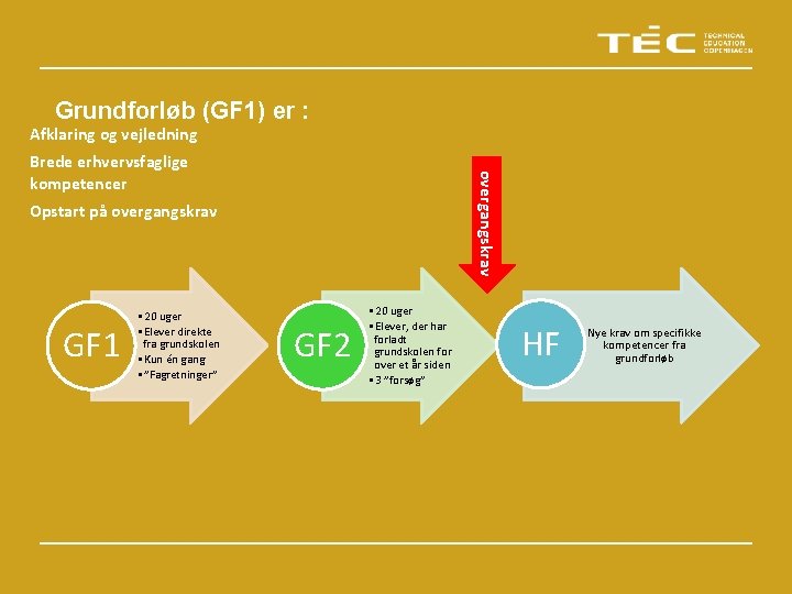 Grundforløb (GF 1) er : Afklaring og vejledning overgangskrav Brede erhvervsfaglige kompetencer Opstart på