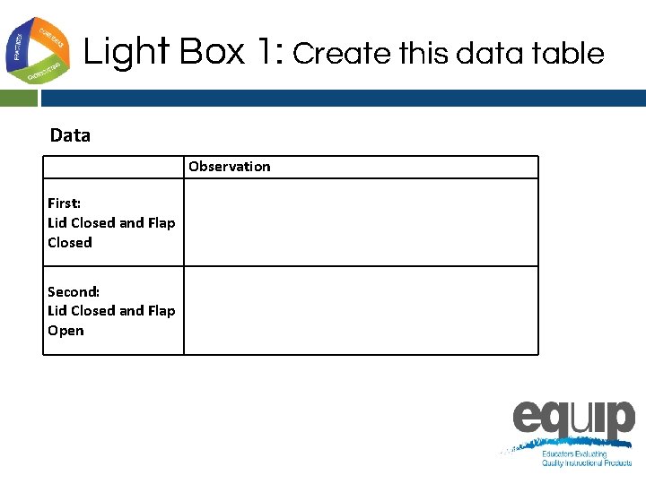 Light Box 1: Create this data table Data Observation First: Lid Closed and Flap